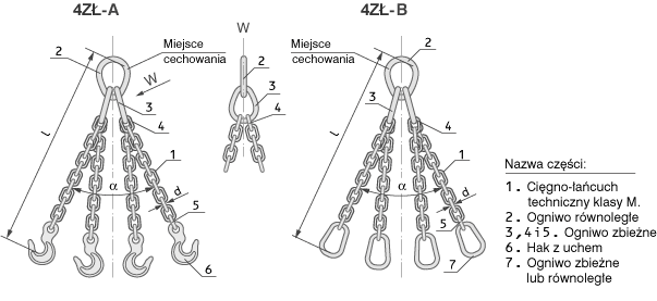 Zawiesia łańcuchowe dwuciegnowe