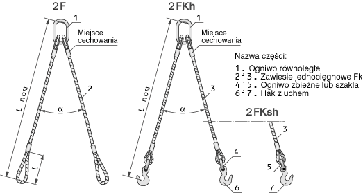 Zawiesia linowe dwuciegnowe
