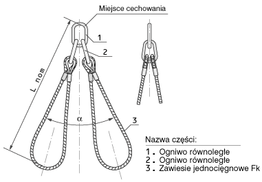 Zawiesia linowe dwupetlowe